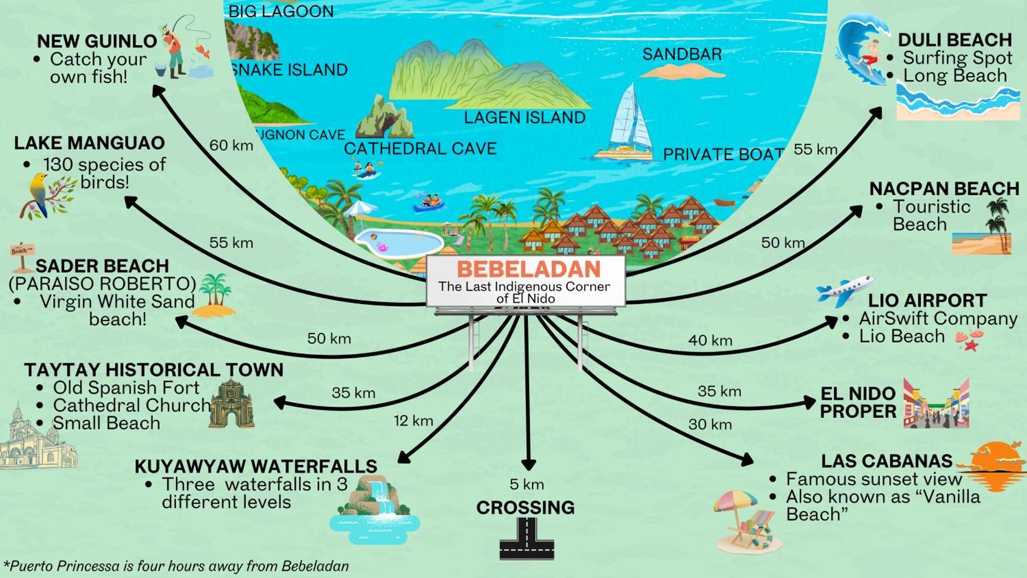 Bebeladan Beach Resort, In The Last Indigenous Corner El Nido Exterior foto