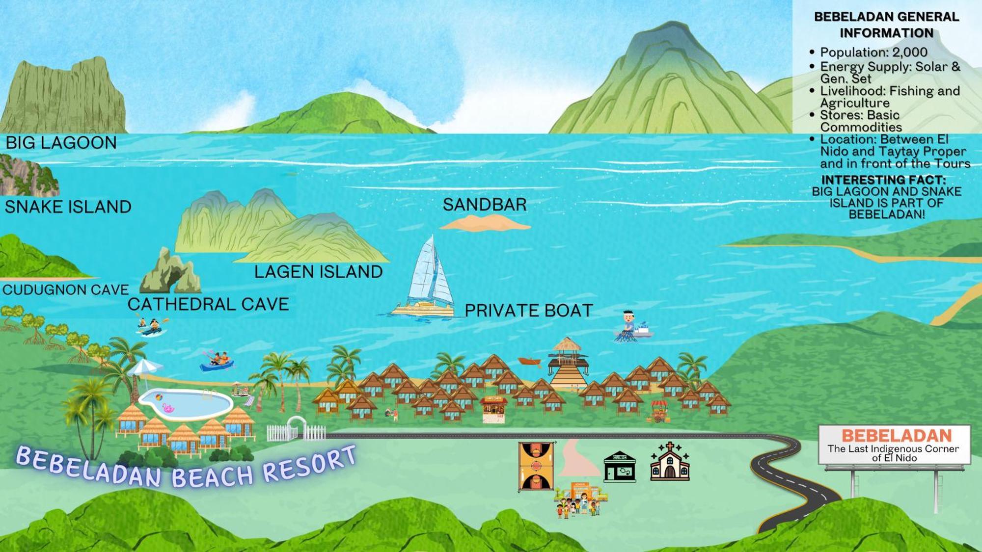 Bebeladan Beach Resort, In The Last Indigenous Corner El Nido Exterior foto